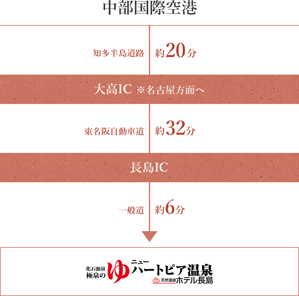 中部国際空港ルート